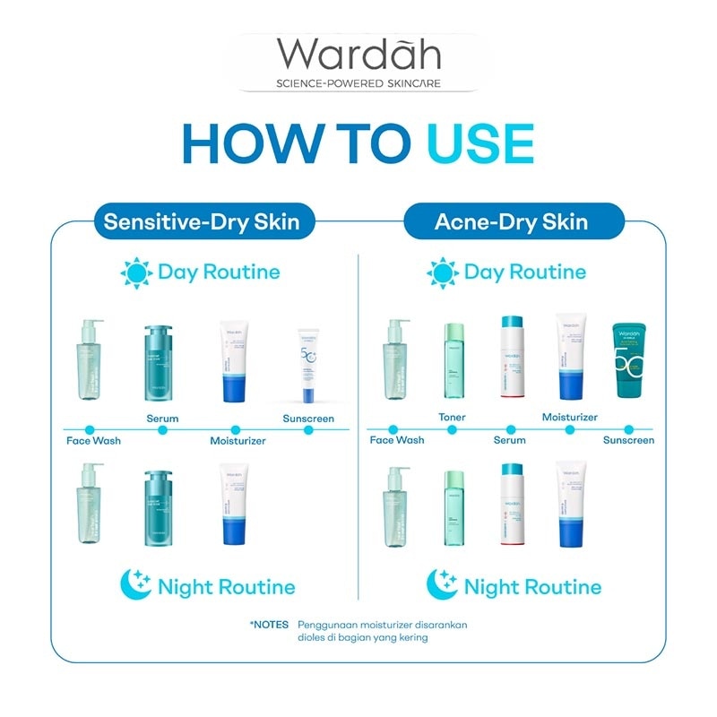 Derma Sensitive Skin Rescue Moisturizer Neutrazen™ + Madecassoside 50g