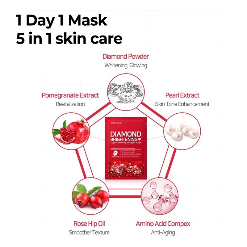 Red Diamond Brightening Glow Luminous Ampoule Mask 25g