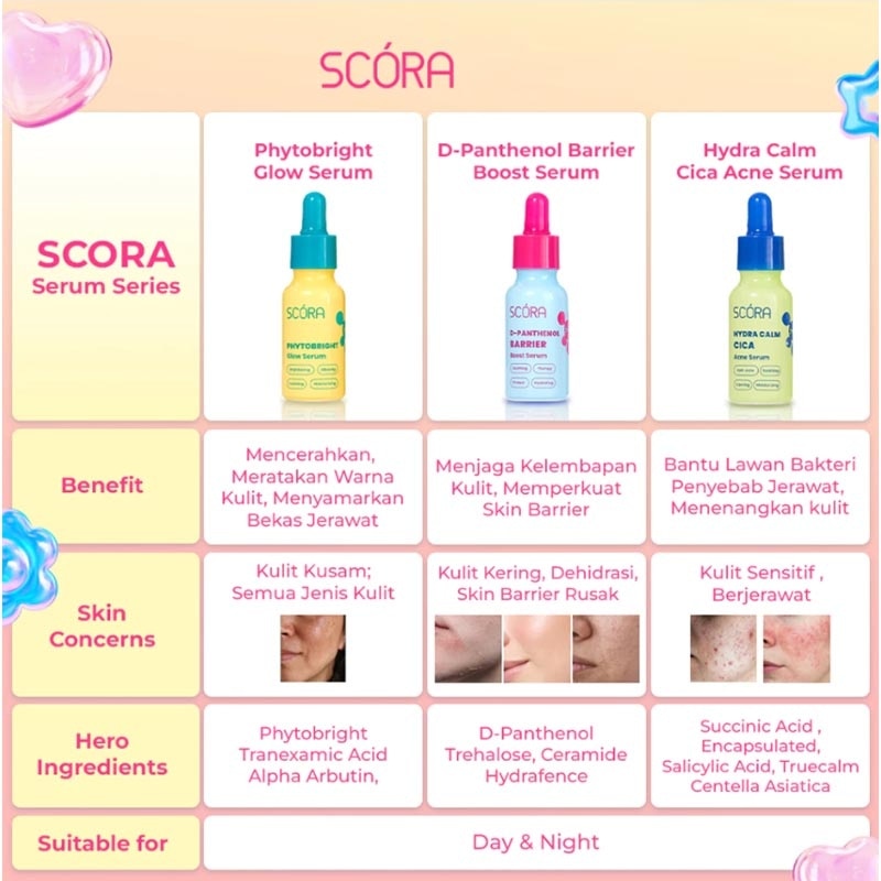 Hydra Calm Cica Acne Serum 20ml