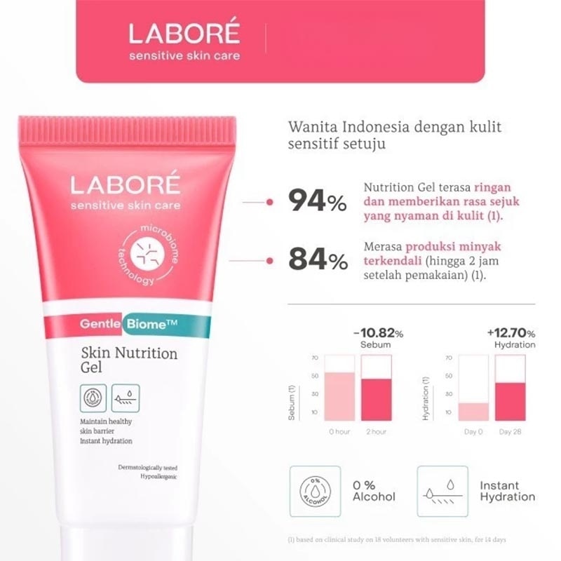 Twin Pack Dermalab Revolutionaire Skin Nutrition Gel 50ml