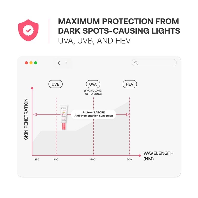 Dermalab Revolutionaire Anti-Pigmentation Brightening Physical Sunscreen 40ml