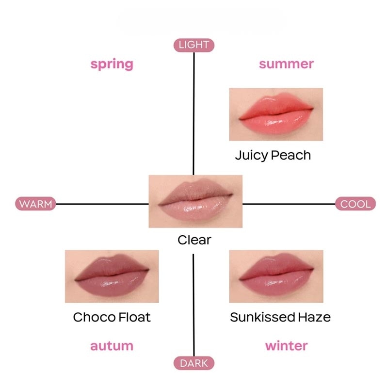 Plumpy Pop Lip Serum SPF 50 PA++++ 02 Juicy Peach 7g