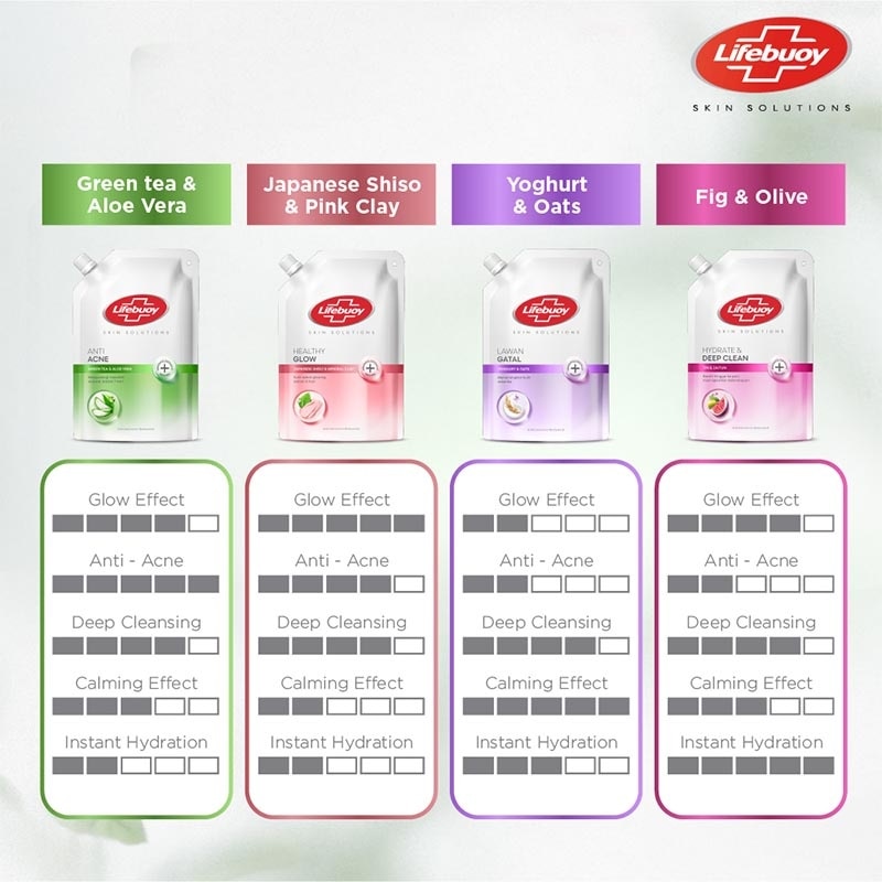 Twinpack Sabun Mandi Cair Japanese Shiso Pouch 720ml X 2 image