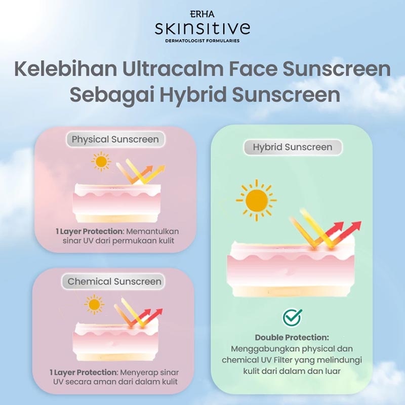 Skinsitive Ultracalm Face Sunscreen SPF 50 PA++++ 30g image